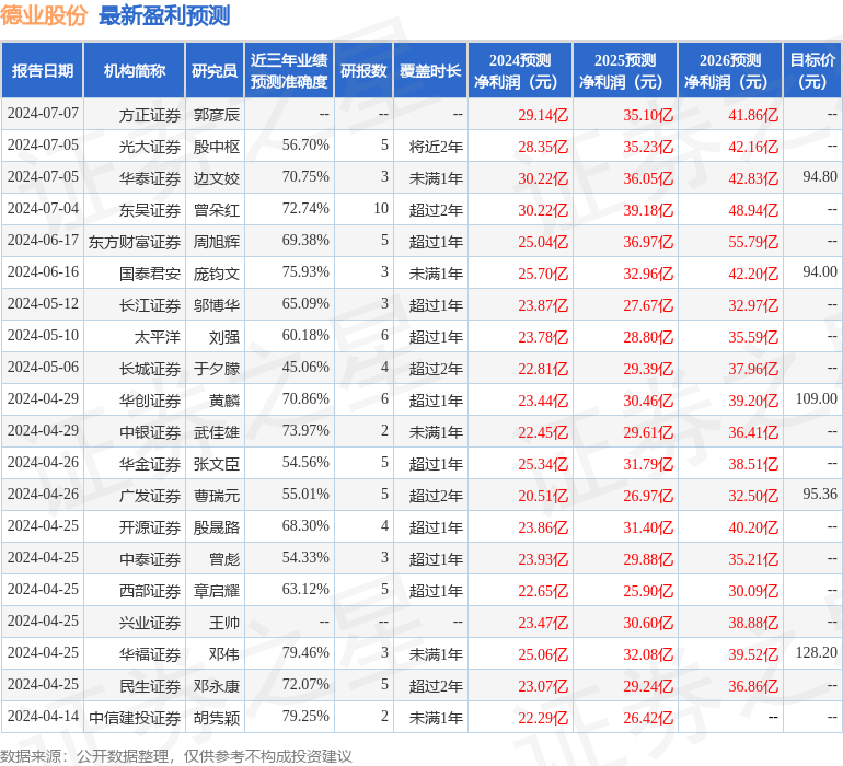 山西证券：给予德业股份买入评级