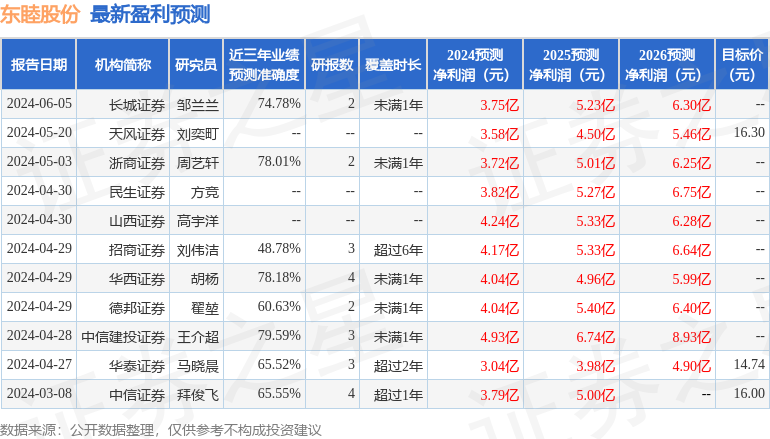 德邦证券：给予东睦股份买入评级