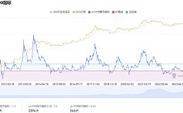 美元、黄金储备回落2006-07年水平 这国罕见宣布：正式解除比特币禁令