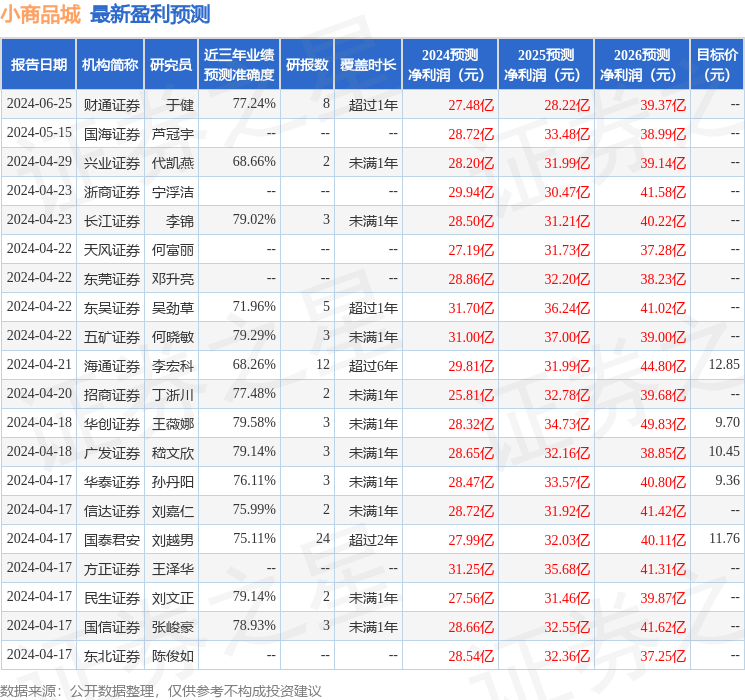 东吴证券：给予小商品城买入评级