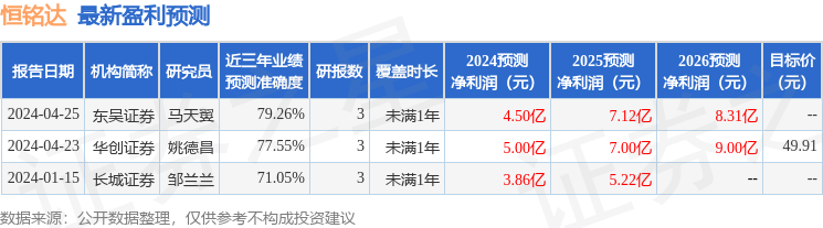 恒铭达：7月3日进行路演，汇安基金、国金基金等多家机构参与