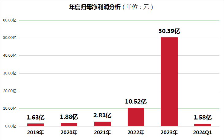 A股分红盛宴：超70%上市公司慷慨解囊，六大行业平均股息率高达3%