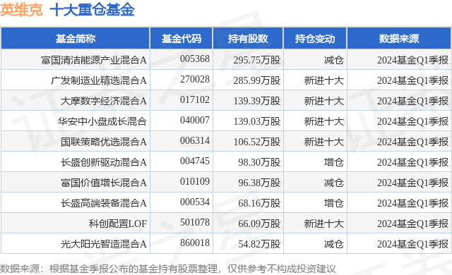 7月9日英维克涨7.79%，富国清洁能源产业混合A基金重仓该股