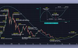 BTC市场从繁荣走到抑郁阶段 活下去才最重要