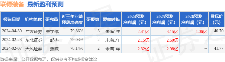 联得装备：7月8日接受机构调研，国联基金、西部证券等多家机构参与