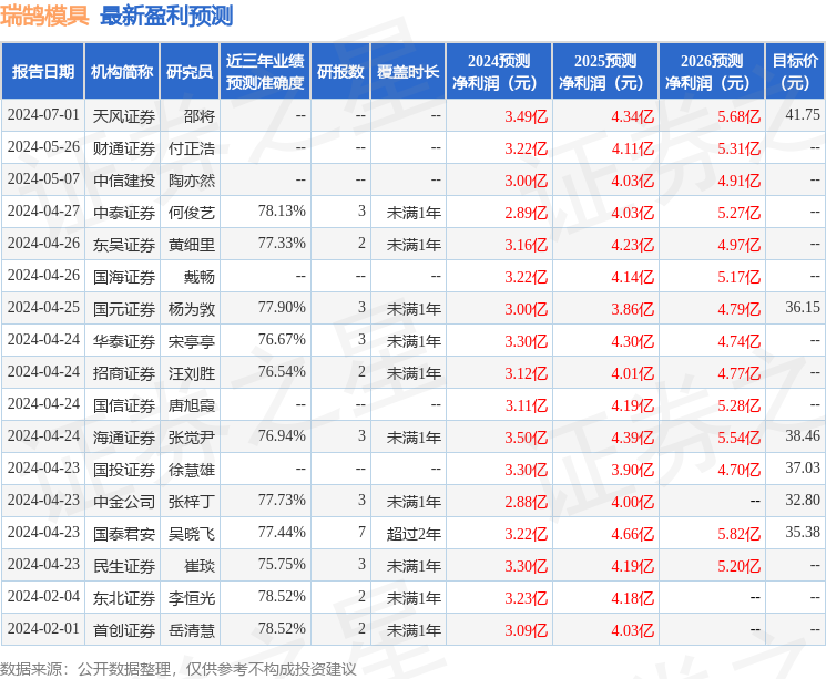 开源证券：给予瑞鹄模具买入评级