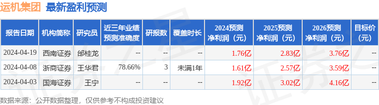 华鑫证券：给予运机集团买入评级