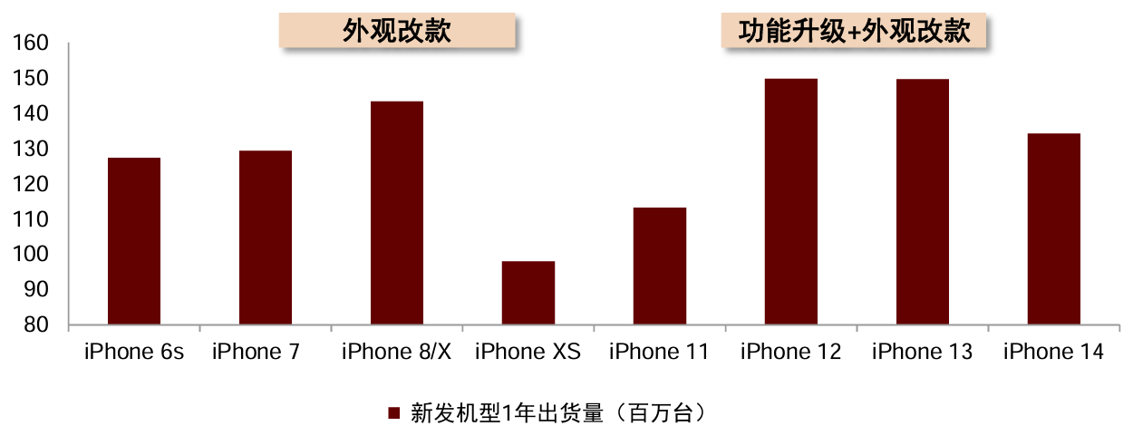 苹果市值重回第一！果链躁动，消费电子ETF、5G通信ETF获资金青睐