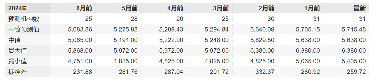 A股大逆转，又是半导体上游率先反弹！原因何在？