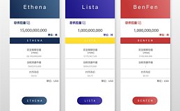 新兴稳定币强势来袭：Ethena、Lista和BenFen详解