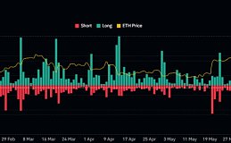 现货ETF推迟导致以太坊价格停滞,若是通过能不能带来一波大的拉升