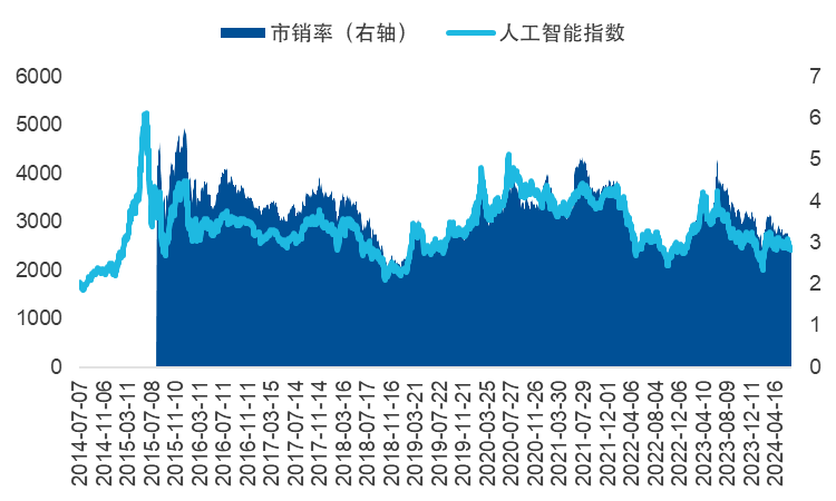 一文读懂2024全球人工智能大会的新亮点