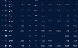 SOL ETF 的上市,将推动SOL价格上涨