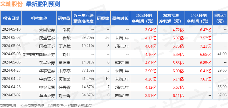 民生证券：给予文灿股份买入评级