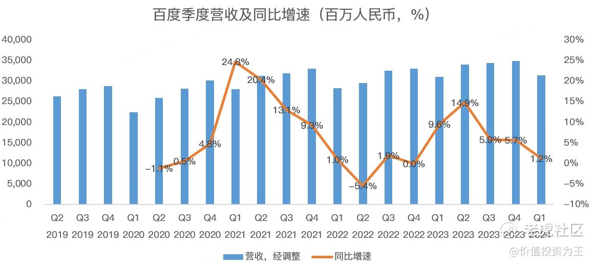 无人驾驶能拯救百度吗？