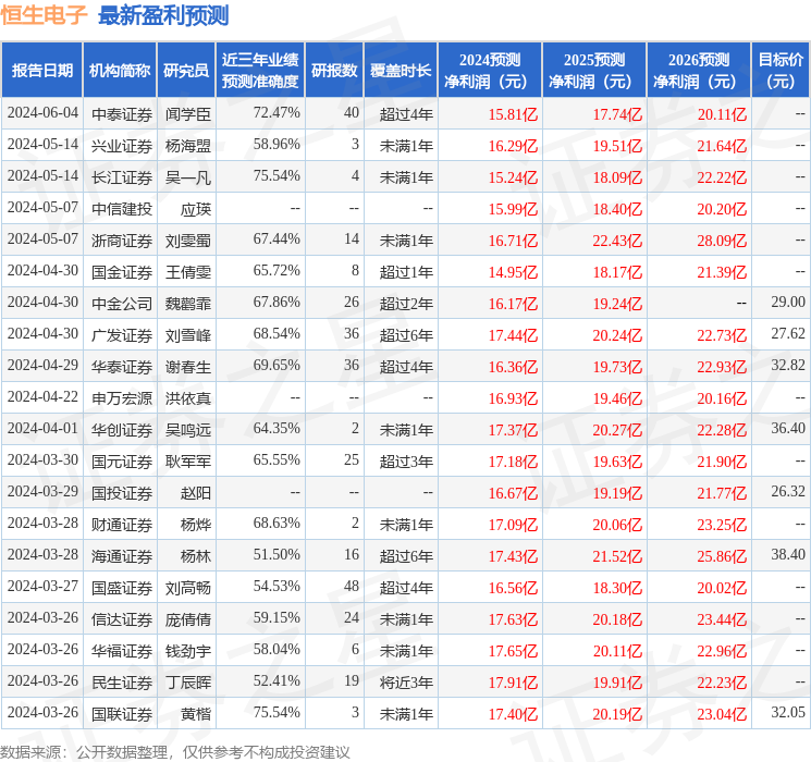 恒生电子：7月9日接受机构调研，包括知名机构希瓦资产，高毅资产的多家机构参与