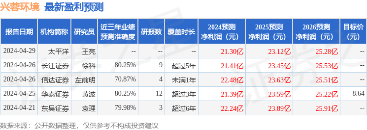 兴蓉环境：宁波宁电投资投资者于7月10日调研我司