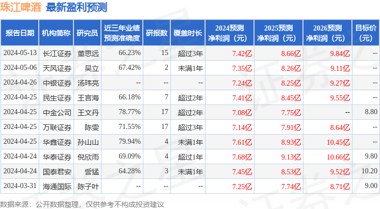 华鑫证券：给予珠江啤酒买入评级