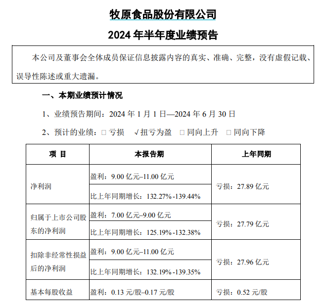 “猪茅”扭亏！猪企上半年业绩喜迎拐点，机构：猪周期已到右侧，Q3猪价有望创新高