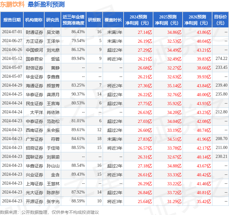 华鑫证券：给予东鹏饮料买入评级