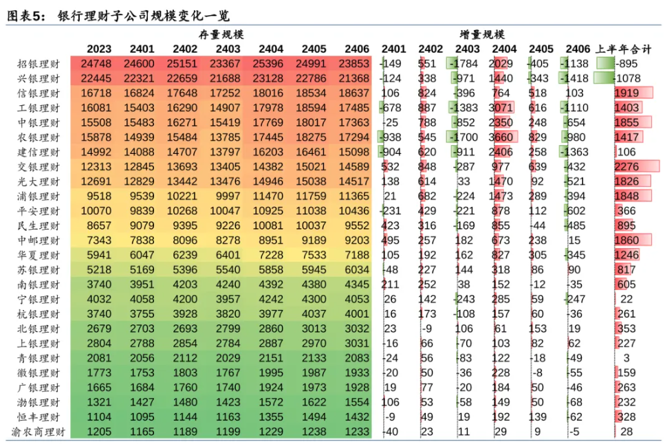 剖析八大核心关注点：200余家城商行和农商行要求降理财规模，影响超4万亿银行理财资金！