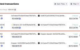 以太坊 ETF 推出：ETH 价格能否匹敌BTC