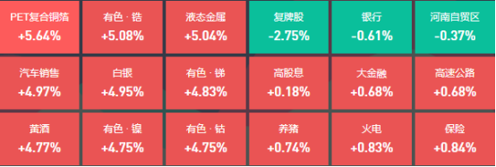 A股三大指数全线走高，9位基金经理发生任职变动