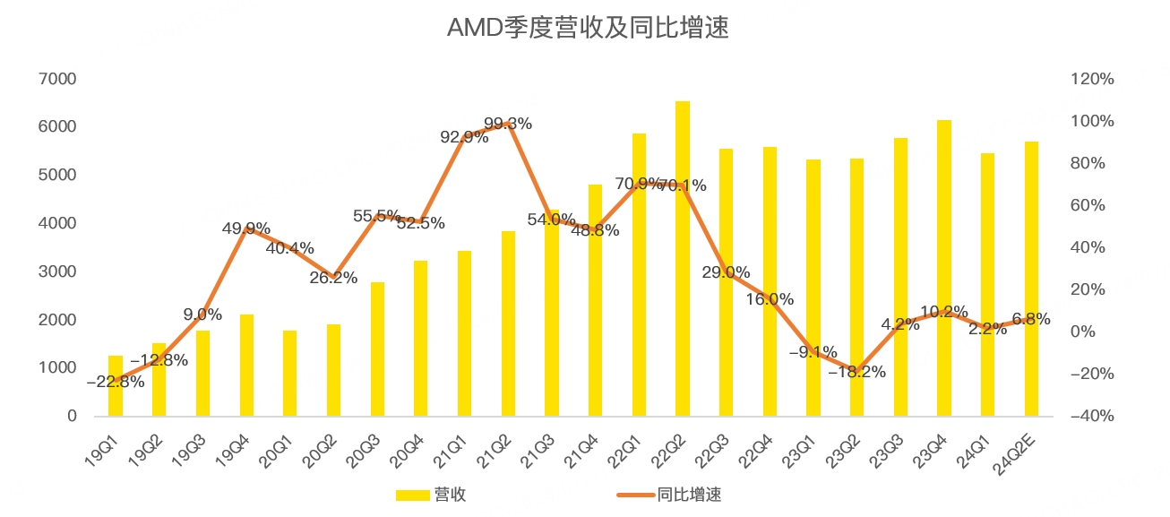 AMD能否复制英伟达的辉煌？