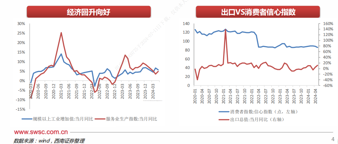 西南证券：消费者信心指数自2022年来持续低位震荡，居民对于未来就业和收入预期仍然偏弱！