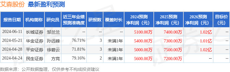 中邮证券：给予艾森股份买入评级