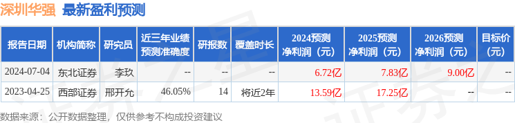 深圳华强：7月11日接受机构调研，西部证券参与