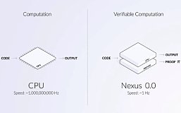 Pantera合伙人：解读可验证计算机项目Nexus 我们为何领投2500万美元