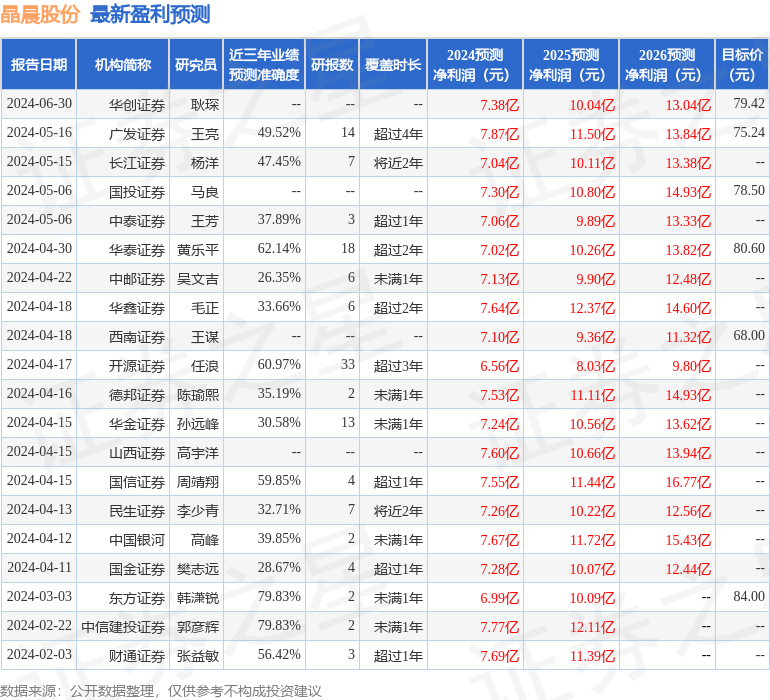 国金证券：给予晶晨股份买入评级