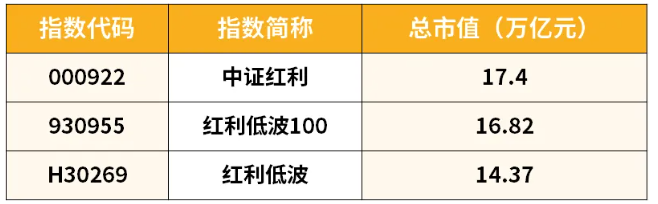 中证红利、中证红利低波动100……一文读懂红利策略背后的指数