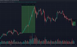 BTC主导地位的跌破,山寨币季节是否已经到来？