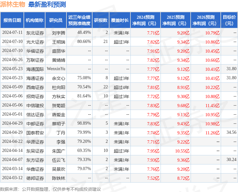 华源证券：给予派林生物买入评级