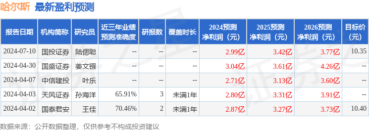 天风证券：给予哈尔斯买入评级