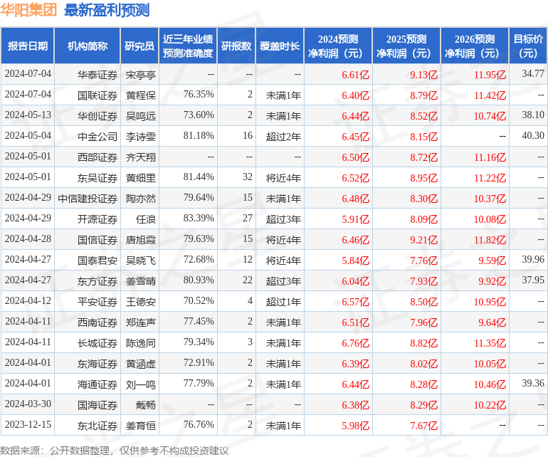 开源证券：给予华阳集团买入评级