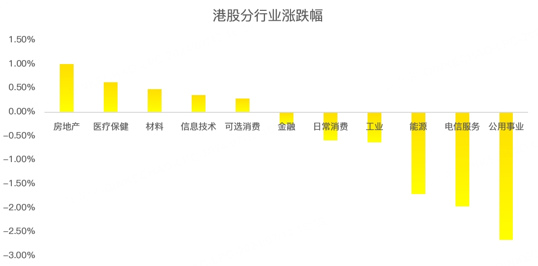 港股周报：大超预期，下周将迎超级重磅会议！