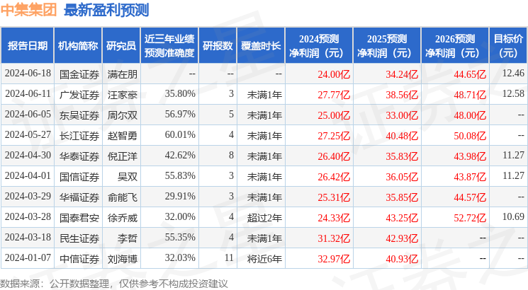 华福证券：给予中集集团买入评级