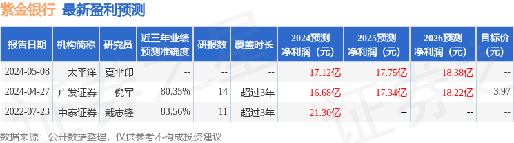 紫金银行：7月11日接受机构调研，浙商证券、永赢基金等多家机构参与