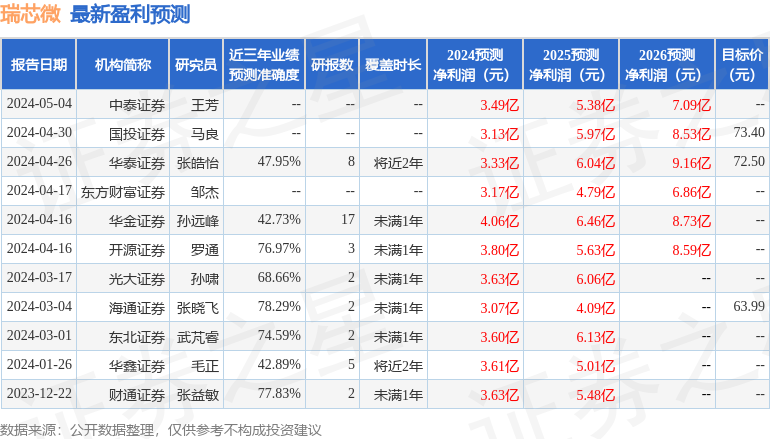 开源证券：给予瑞芯微买入评级