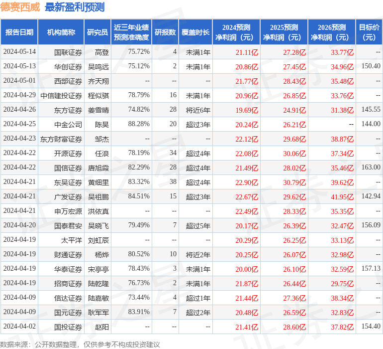 德赛西威：7月10日接受机构调研，新兴基金、国信证券等多家机构参与