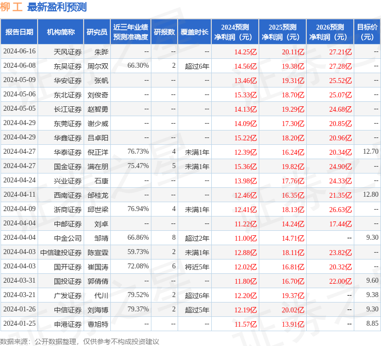 国金证券：给予柳工买入评级