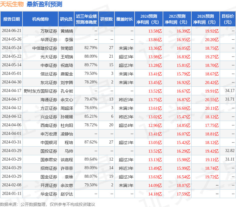 华源证券：给予天坛生物买入评级