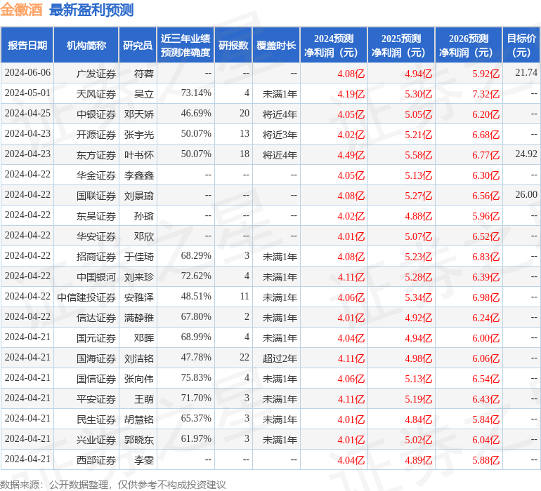 华福证券：给予金徽酒买入评级