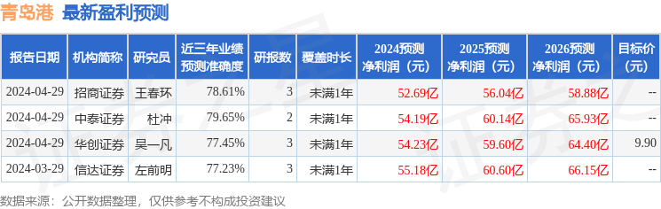 信达证券：给予青岛港买入评级