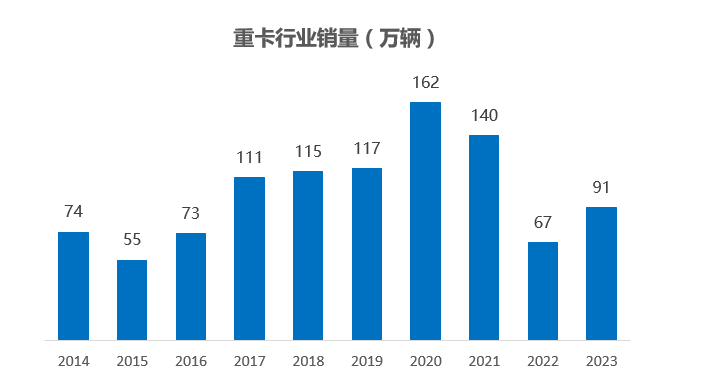 潍柴动力：业绩高增彰显龙头潜力，短期波动不改长期向好趋势