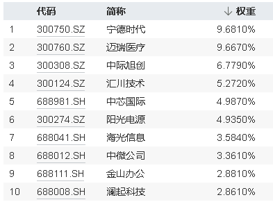 引入资金“活水”！ETF互联互通两周年再扩容，硬科技宽基——双创龙头ETF（588330）“榜上有名”！