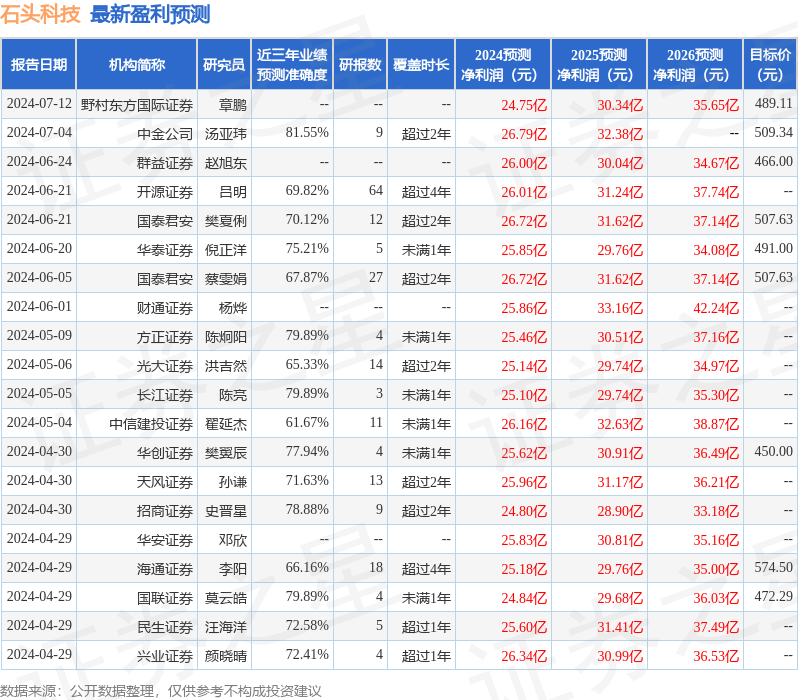 华安证券：给予石头科技买入评级